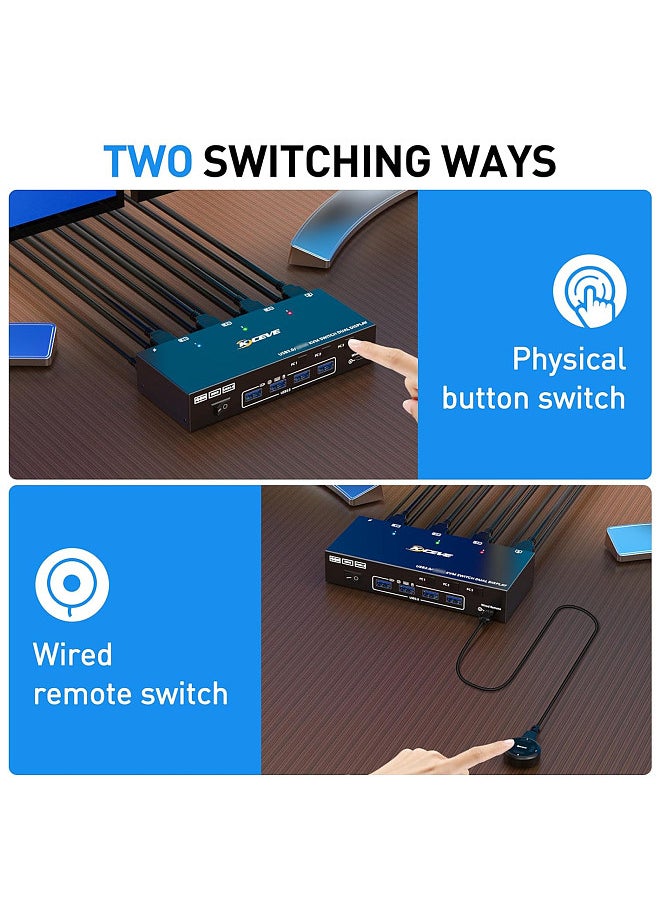 Dual Monitor KVM Switch USB 3.0 HDMI-Compatible KVM Switch 2 Monitors 3 PCs 4K@60Hz 2K@144Hz, EDID Emulator, Dual Monitor KVM Switch with 4 USB 3.0 Ports