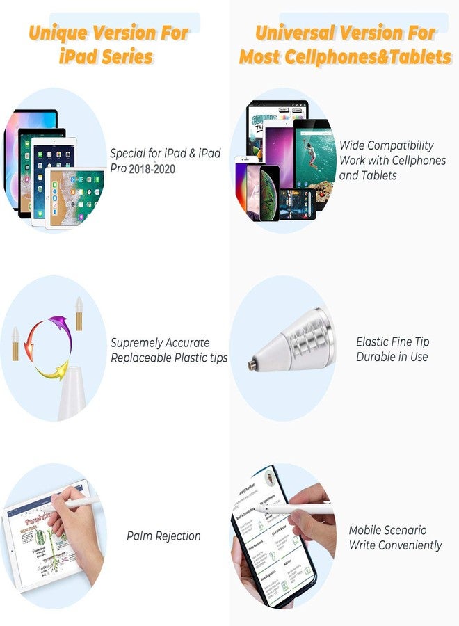 EVACH قلم رصاص لجهاز آبل آيباد إير الجيل 5/4/3، قلم ستايلس مع رفض راحة اليد لجهاز آيباد إير الجيل 5/4/3، قلم ستايلس متوافق مع قلم آبل الجيل 2 لجهاز آيباد إير 5/4/3، أبيض - Image 2