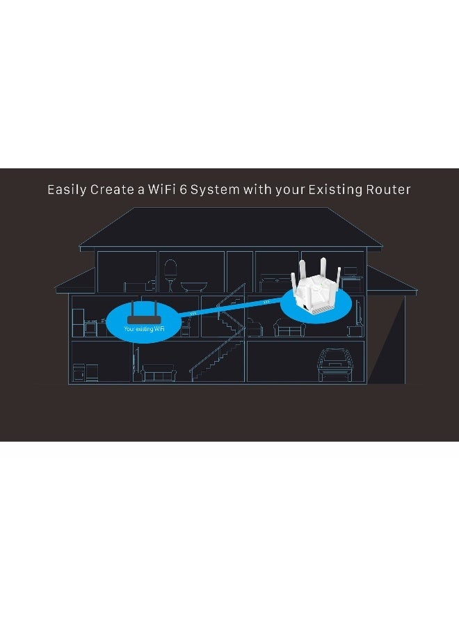 1800Mbps WiFi 6 Mesh Router, 6 Antennas 2.4G 5G Gigabit Wireless Internet Router for Home and Office, Gaming, VPN Router, OpenWRT, OpenVPN, Long Distance - Image 5