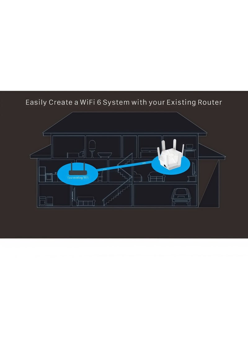 1800Mbps WiFi 6 Mesh Wireless Repeater, 6 Antennas 2.4GHz/5GHz Dual-Band Gigabit Wireless Internet Router Extender, Wireless Signal Booster, 360° Full Coverage, for Home and Office, Gaming - Image 5