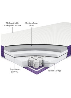 Snuz Surface Duo Cot Mattress 140 X 70 Pocket Sprung, Two Firmness Levels With Memory Foam - White  - Image 3
