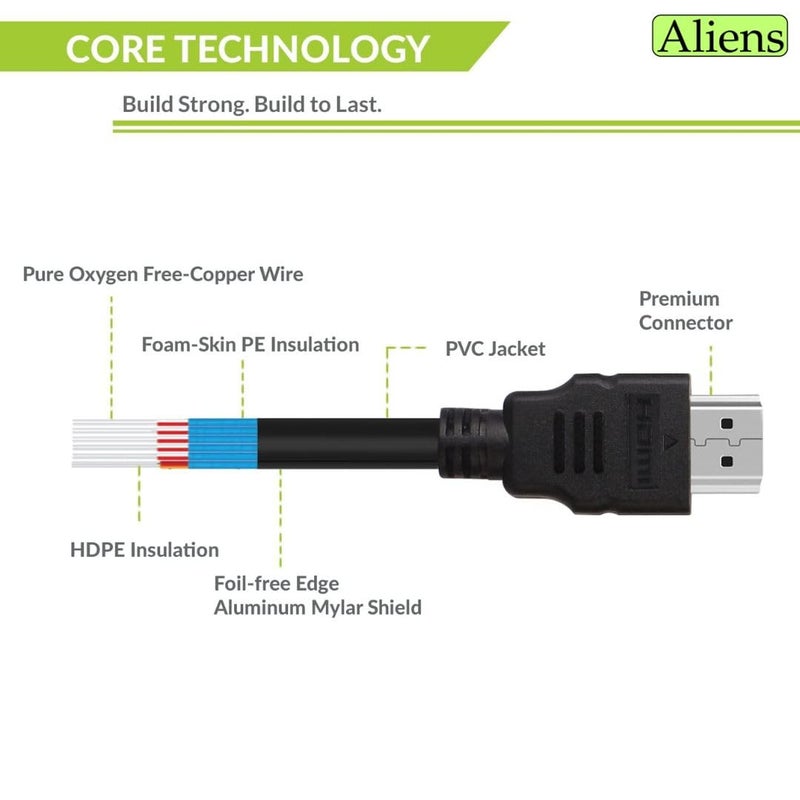 Aliens High Speed HDMI to HDMI Cable Cord 10.2 Gbps With Ethernet Support 4K, 24Hz For Laptop, Computer, Monitor, UHD TV, PS4, PS5, Gaming Console, Xbox 360 & All HDMI Devices (1.5M / 5 Feet), Black - Image 4