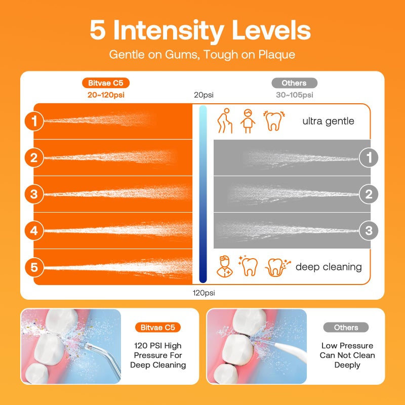 Bitvae Water Dental Flosser for Teeth, Rechargeable Water Teeth Cleaner Picks, 3 Modes 5 Intensities, IPX7 Waterproof, Oral Irrigator USB Cordless Water Dental Picks for Cleaning - Frost White - Image 4