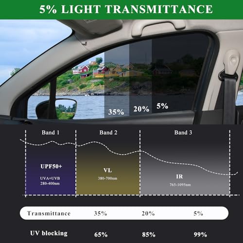 YTFRL Windshield Tint Strip, 51.18"×7.87" Car Window Sun Visor Tints Film With Scraper, Universal Front Windscreen Heat Control Tint Strip Styling Decoration for Car Truck SUV RV - Image 4
