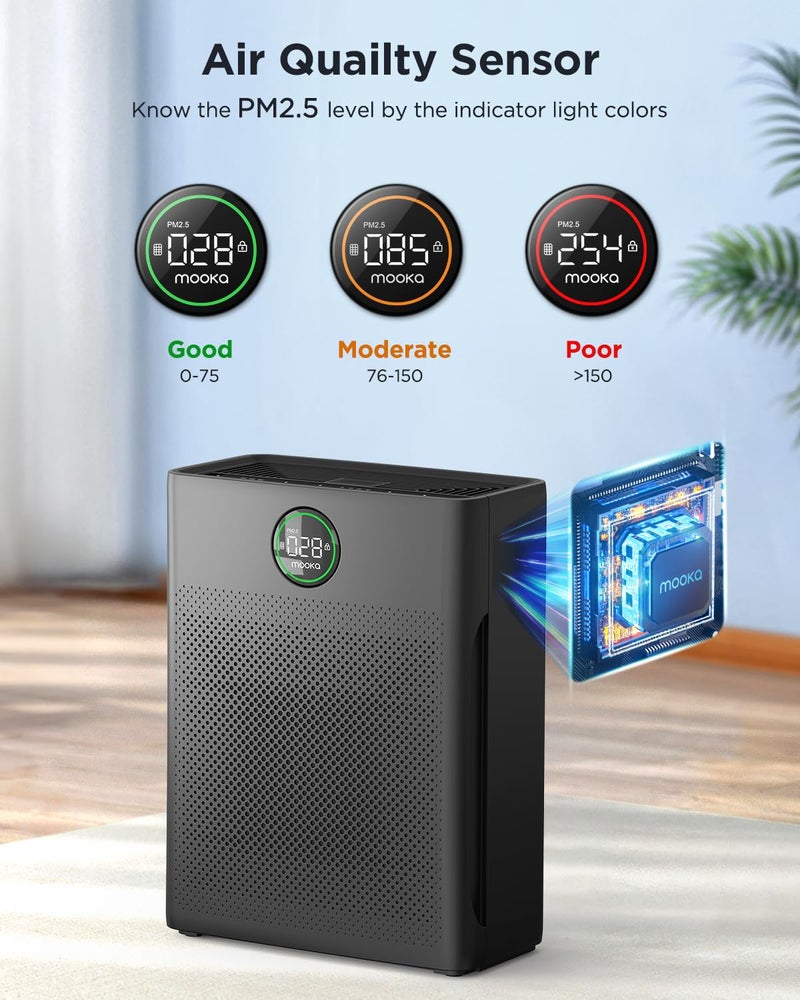 Mooka Air Purifiers for Home Large Room up to 2200sq.ft, MOOKA Air Purifier for Home Pets with Washable Filter, PM 2.5 Display Air Quality Sensor Air Cleaner for Bedroom, Dorm Room, Pets, Office PR1 - Image 4
