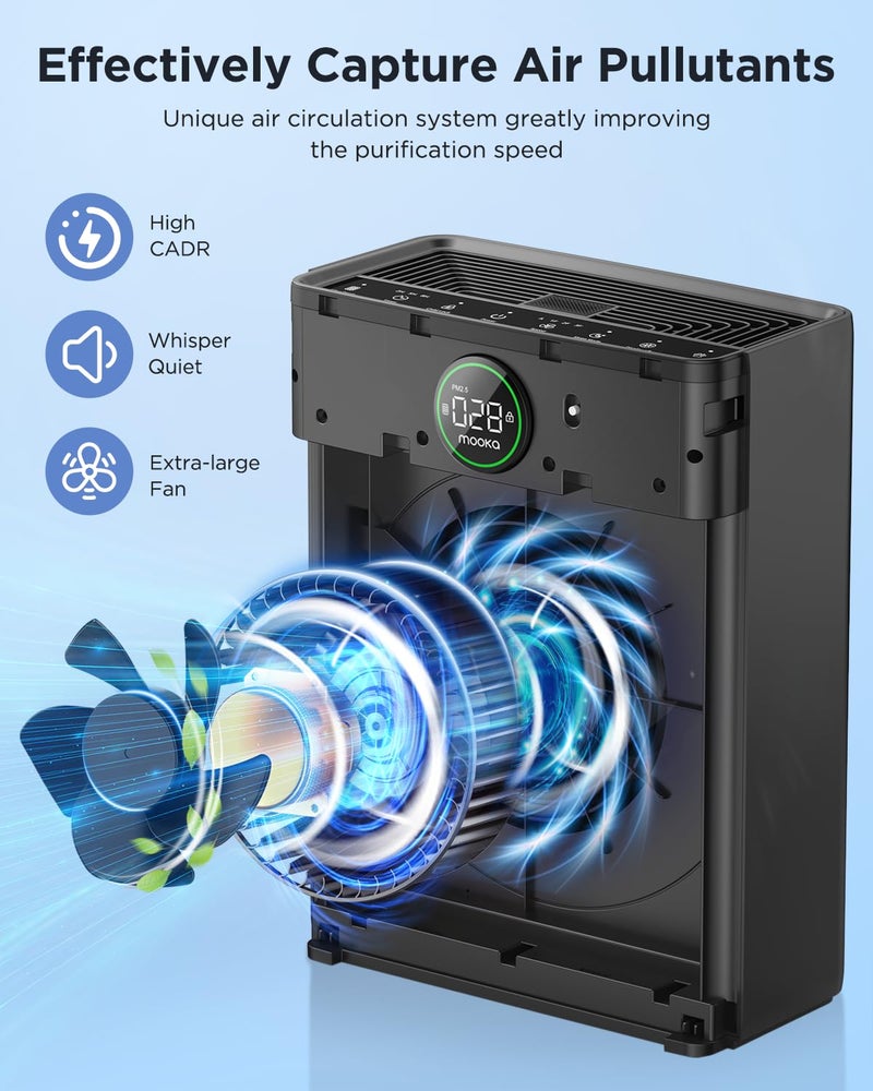 Mooka Air Purifiers for Home Large Room up to 2200sq.ft, MOOKA Air Purifier for Home Pets with Washable Filter, PM 2.5 Display Air Quality Sensor Air Cleaner for Bedroom, Dorm Room, Pets, Office PR1 - Image 3
