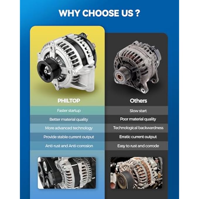 PHILTOP Alternator New 11020N Fit for 2001-2004 Santa Fe, Optima,1999-2004 Sonata,2003-2004 Tiburon 12V 110Amp CWS6 Groove Pulley 11015,11020,110208,11020N - Image 4