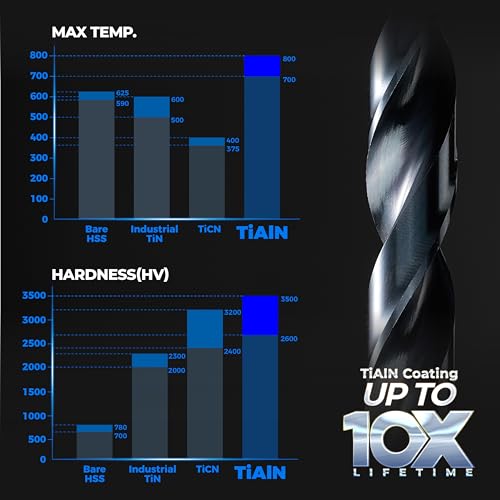 toolant Cobalt Drill Bit Set for Metal and Steel (Pro), Titanium Aluminum Nitride Coated (TiAlN) with Bullet Point Tip, for Hardened Metal, Stainless Steel, 21pcs 1/16"-1/2" - Image 5