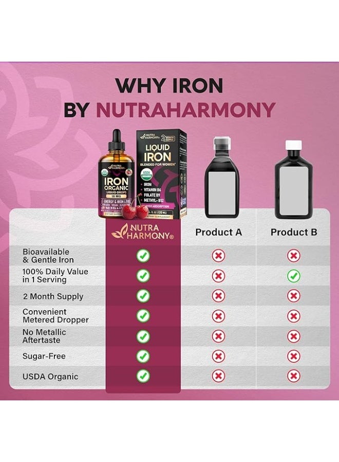 NUTRAHARMONY Liquid Iron Supplement for Women - Image 2