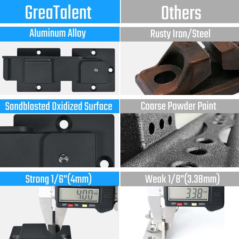 GreaTalent 7.5" Flip Gate Latch Lock with Padlock Hole, 4mm Heavy Duty Aluminum Alloy Adjustable Door Latch for Sliding and Swing Open Door, Outdoor Gate, Wooden Fence, Barn Door, Shed, Garage, Yard - Image 5