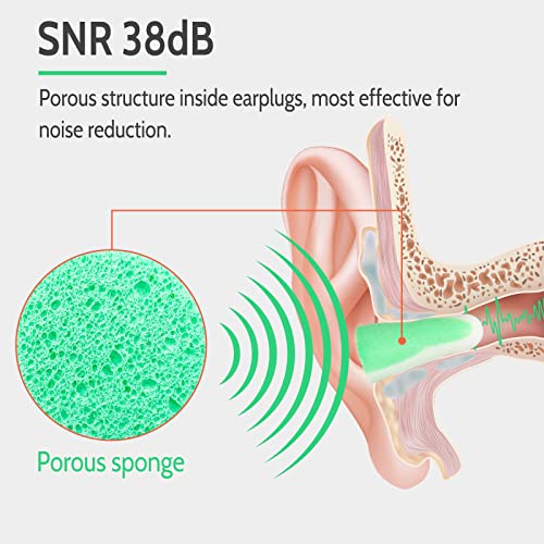 LYSIAN Ultra Soft Foam Earplugs for Sleep 60 Pairs, 38dB SNR Ear Plugs for Sleeping Noise Cancelling, Mowing and Snoring,Double Color Green/White - Image 3