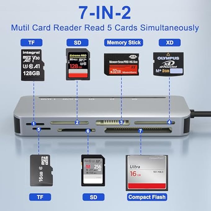 rayihni MEMORY STICK PRO DUO ADAPTER USB C USB A, 7 IN 2 CAMERA CARD READER FOR SD SDXC SDHC/TF/CF/XD/SONY MEMORY STICK PRO DUO WITH USB C USB3.0 ADAPTER, 5GBPS DUAL CONNECTORS READ 5 CARDS SIMULTANEOUSLY - Image 2