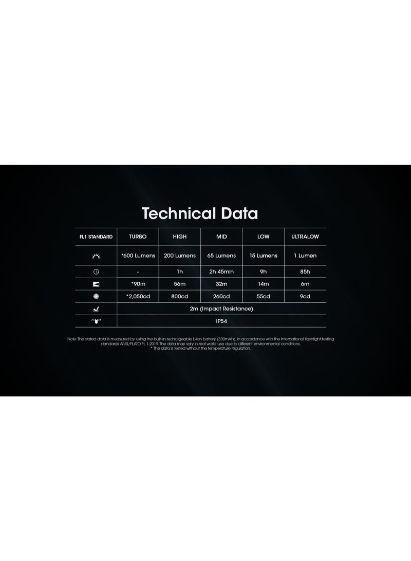 Nitecore Tini 3 - Orange - Image 2