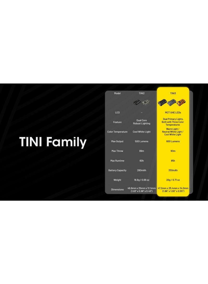 Nitecore Tini 3 - Orange - Image 3