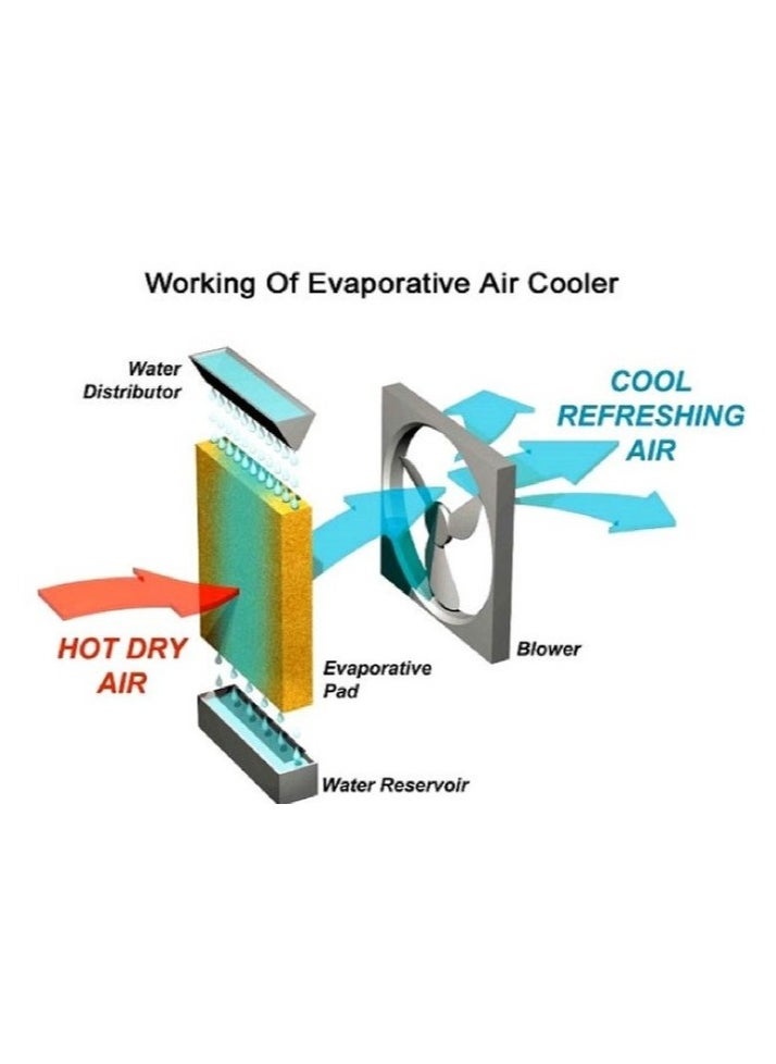 BARGASY - CFM Slim Profile Window Evaporative Cooler 1/2 HP BARGASY - Image 1
