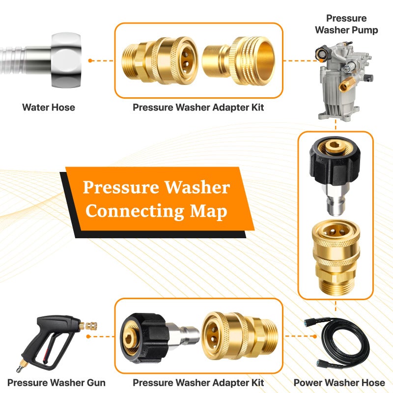 Twinkle Star Pressure Washer Adapter Set, Quick Disconnect Kit, M22 14 mm Quick Connect Swivel to 3/8'' Quick Connect Fittings, 3/4" to Quick Release - Image 2