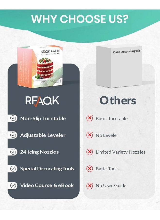 RFAQK RFAQK 64 PCs Cake Decorating Kit for Beginners Includes Video Course, Booklet + Baking Supplies Gift - Cake Stand, Leveler, 24 Numbered Piping Tips, Straight & Offset Spatula, & Scraper sets  - Image 1