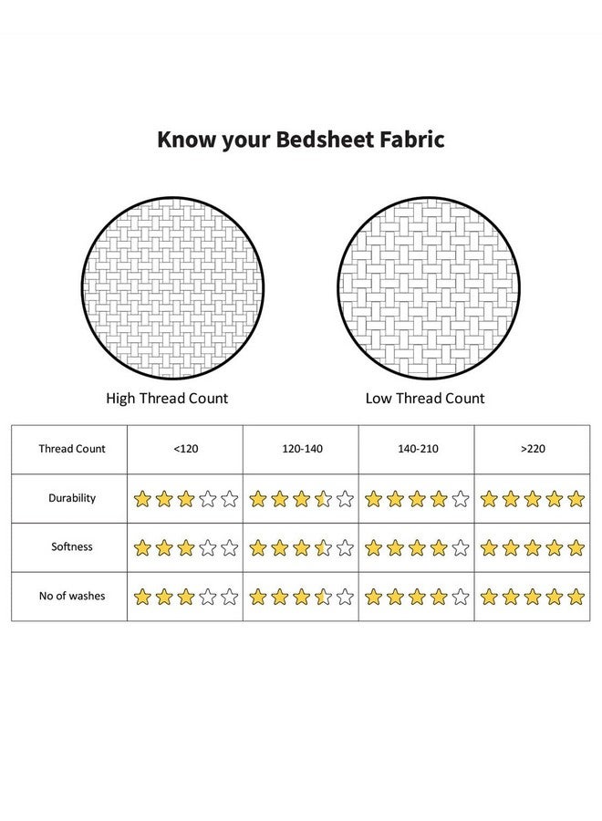 innovative edge Single Bedsheet With Pillow Cover | Elastic Fitted Bedsheet, 200 Tc, Pink,2 - Image 5