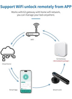 Razuvious Smart Lock,Smart Door Handle,Smart Fingerprint Lock with Mobile App &Key,Bluetooth Door Knob with Keypad,Work with Alexa Need Extra Tuya Gateway for Bedroom Hotel Airbnb Interior Doors  - Image 5