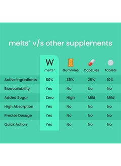 ويلبيينج نيوتريشن مكملات فيتامين ب12 النباتية من Wellbeing Nutrition للرجال والنساء | معزز للذاكرة ودعم الدماغ والقلب والجهاز العصبي بفيتامين ب12 وحمض الفوليك والبراهمي والكركم | 30 شريحة رفيعة عن طريق الفم  - Image 5