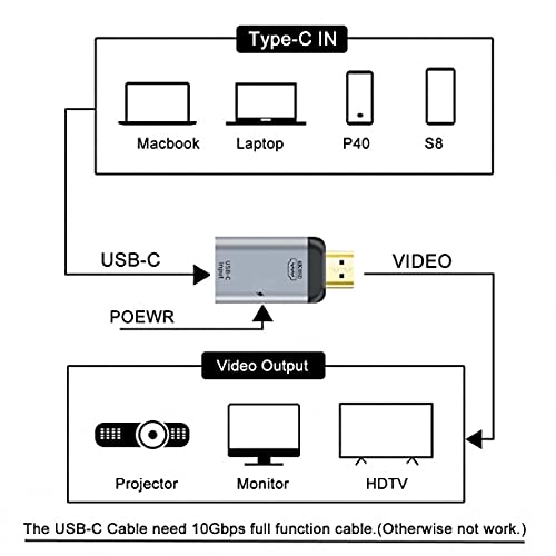 Chenyang USB-C Type-C Female Source Input HDMI Male Output 4K 60Hz 1080P Adapter with PD Power Port for Phone & Laptop - Image 4