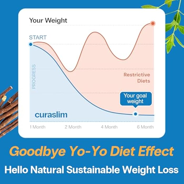Curalife Curaslim Weight Loss Supplement | 10 Natural Ingredients, Berberine, 5HTP, Chromium, Saffron | Appetite Suppressant, Metabolism Booster, Energy Support | 120 Capsules - Image 3