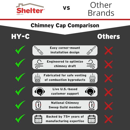 HY-C Shelter 9" x 18" Single Flue Bolt-On Chimney Cap, Fully Assembled, Galvanized Steel - Image 5