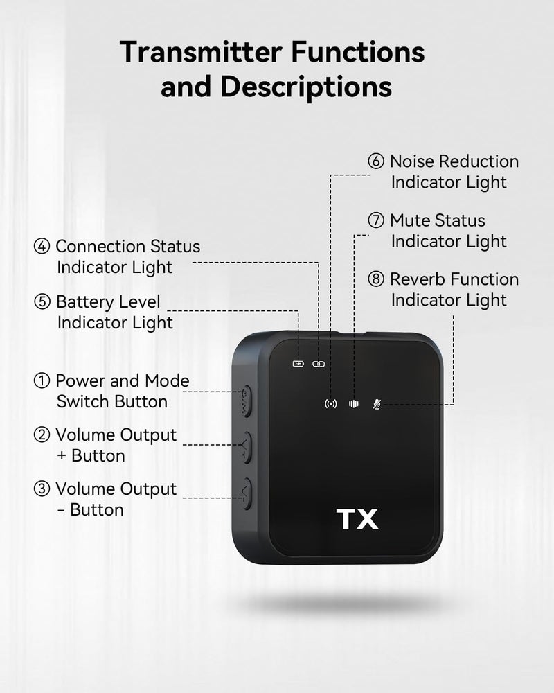 Bietrun Wireless Microphone for iPhone, iPad, Android(Lightning/USB C), Dual Microphones 20 H Battery Life, Mini Microphone, Cordless Double Mics for Video Recording, YouTube, TikTok, 164FT (BIT49) - Image 2