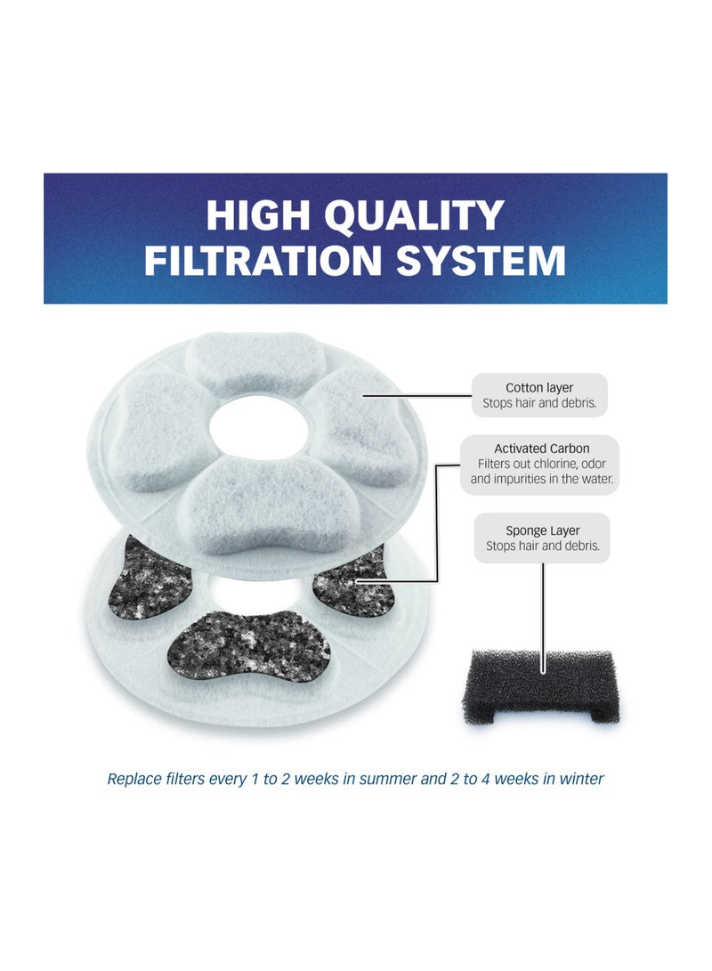 Zikra Cat Water Fountain Filters, Water Filters, Compatible with Kastty 101oz/3L Fountain, Replacement Filters for Cat Fountain, Pet Water Fountain Filters, Made of Activate Carbon and PP Cotton (12PCS) - Image 3