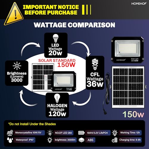 Homehop Solar Flood Light Outdoor Waterproof 150W Wireless LED Automatic Wall Lamp for Home, Garden, Balcony, Courtyard, Porch and Patio (10Ah, ABS, 3 Color) - Image 2