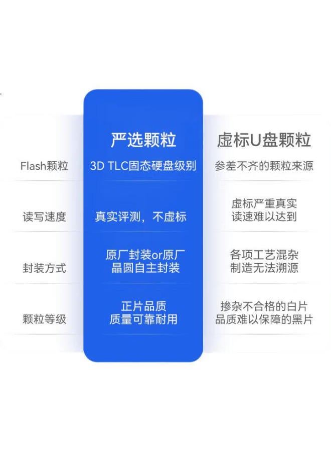 EAGET Eaget 256Gb Type-C Usb3.2 Dual Interface Phone Flash Drive, Computer And Phone Compatible High-Speed Large Capacity Office Business Car Usb Drive Cf60 Suitable For Android, Apple, And Laptop - Image 3