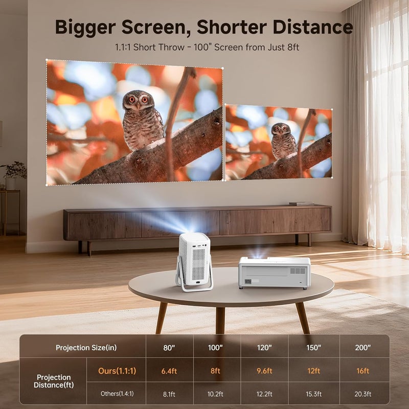 iSinbox [Short Throw/1500ANSI/Built in Apps] 4K Outdoor Projector with WiFi and Bluetooth, Auto Focus Projector with Dual-Mode Stand, Smart Portable Proyector with Netflix/YouTube/PrimeVideo & Dolby - Image 3