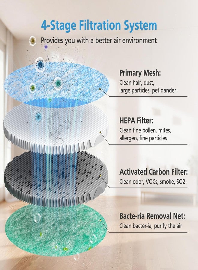 isingo 3 Pack Replacement Filters Compatible with HomBreez Air Purifier and Humidifier Combo (WG-03/WG-03-S/F-WG), 4-Stage Filtration System Filters - Image 4