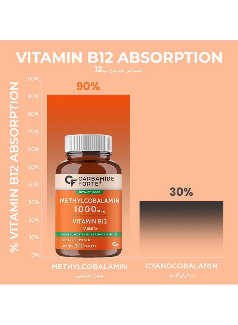 Carbamide Forte Vitamin B12 Tablets 1000mcg -Active form of Methylcobalamin Vitamin B12 Supplements for Men & Women- 100 Veg Tablets - Image 4