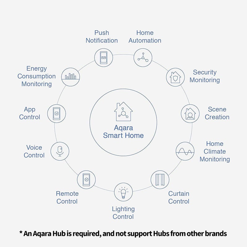 Aqara Zigbee Temperature and Humidity Sensor, Wireless Thermometer Hygrometer for Home Automation, Remote Monitoring, Requires Aqara Hub (not 3rd-Party), Compatible with Apple HomeKit, Alexa, IFTTT - Image 3