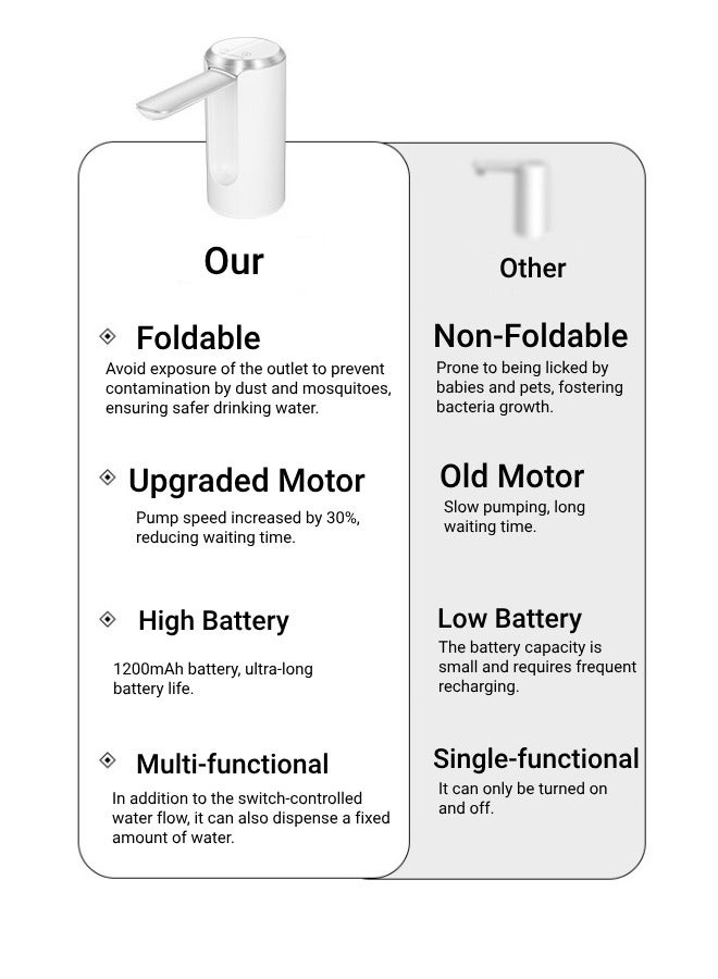 CHHQLZS Water Pump for 5 Gallon Portable Water Dispenser Pump Water Bottle Pump for Home Office Camping - Image 2