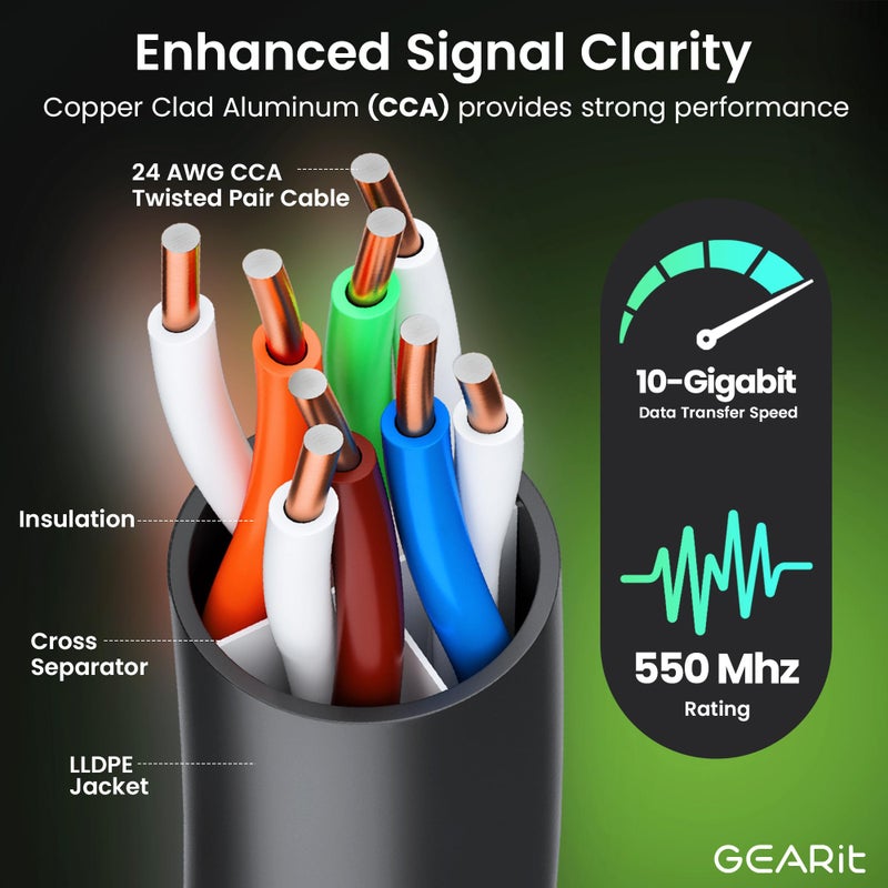 GEARit RJ45 Cat-6 Ethernet Patch Cable, 10Gpbs Transfer Speed, Gold-Plated Connectors, Copper Clad, Outdoor, UV Resistant, Direct Burial, Waterproof, Durable, 200 Foot (60.9 Meters), Black - Image 3