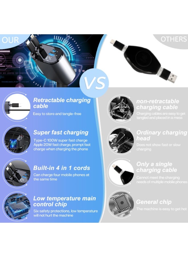 Retractable Car Charger with 100W, 4 in 1 Car Fast Charger for iPhone and Type C, Retractable Cables (31.5 inch) and 2 Charging Ports, Compatible with iPhone 15/14/13/12 Pro Max XR,iPad,Samsung - Image 2