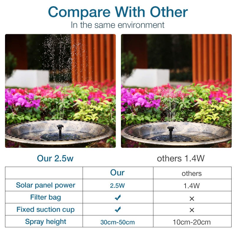 AISITIN 2.5W Solar Bird Bath Fountain Pump, Solar Fountain Pump for Bird Bath with 6 Nozzles, 6.7" Solar Powered Water Fountain Pump for Garden, Ponds, Pool, Fish Tank, Aquarium and Outdoor - Image 4