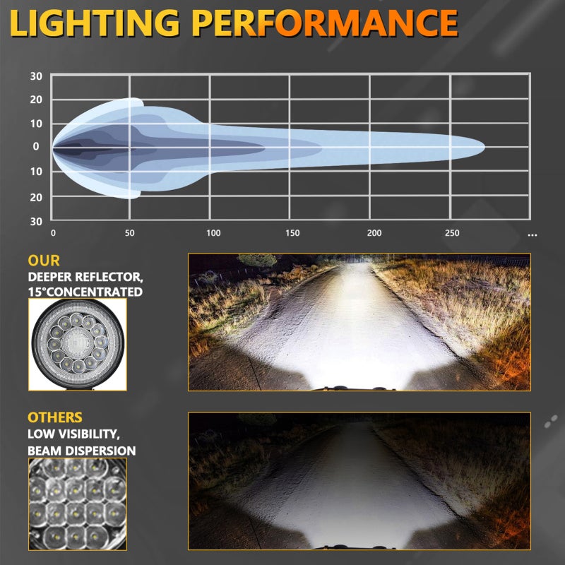 شريط ضوء LED دائرى أسود بقطر 4 بوصات - من سبائك الألومنيوم المصبوطة عالية الجودة، حلقتا إضاءة رأسية مزدوجة أشرق بمقدار 3 أضعاف، توافق واسع الجهد المستمر 9-30 فولت للشاحنات، المركبات الاقلاعية الشبه الآلية (ATVs)، المركبات غير الطرقية، والقوارب - Image 4