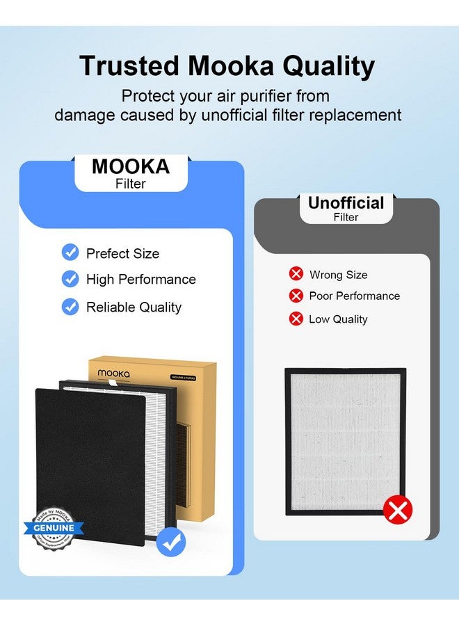 Mooka فلتر HEPA القابل للغسل من MOOKA الأصلي بديل لجهاز تنقية الهواء KJ190L، 3 مراحل من الترشيح تزيل تقريبًا جميع حبوب اللقاح، قشور الحيوانات، الدخان، شعر الحيوانات الأليفة، الغبار، 1 عبوة - Image 2