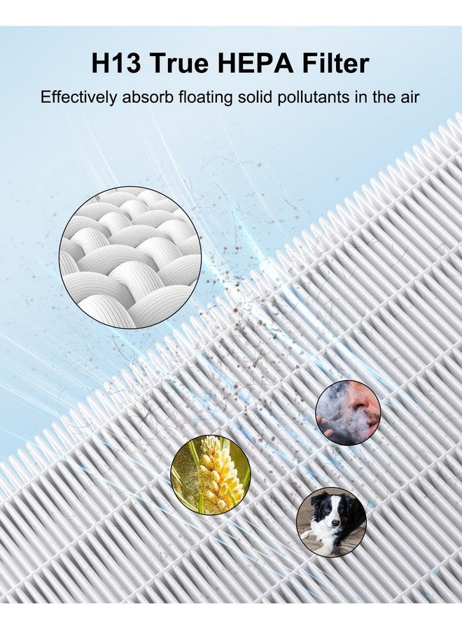 Mooka فلتر HEPA القابل للغسل من MOOKA الأصلي بديل لجهاز تنقية الهواء KJ190L، 3 مراحل من الترشيح تزيل تقريبًا جميع حبوب اللقاح، قشور الحيوانات، الدخان، شعر الحيوانات الأليفة، الغبار، 1 عبوة - Image 3