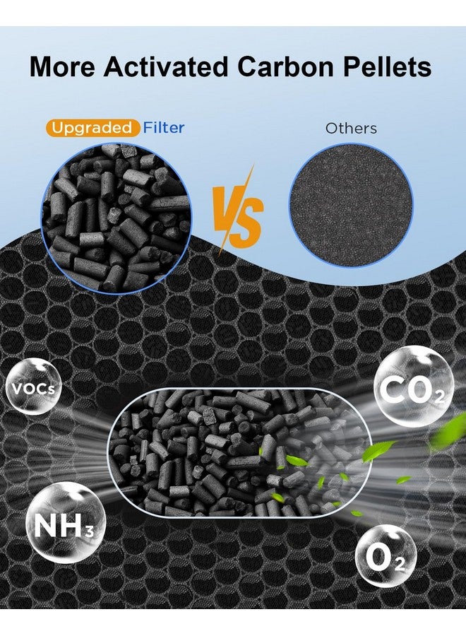 Mooka فلتر HEPA القابل للغسل من MOOKA الأصلي بديل لجهاز تنقية الهواء KJ190L، 3 مراحل من الترشيح تزيل تقريبًا جميع حبوب اللقاح، قشور الحيوانات، الدخان، شعر الحيوانات الأليفة، الغبار، 1 عبوة - Image 5