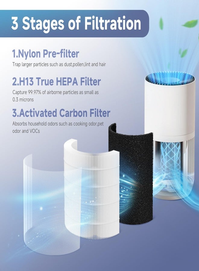 FCFMY 2 Packs H7126 Replacement Filter Compatible with GoveeLife H7126 Mini Air Cleaner Purifier, 2pcs Filters and 6 pcs Aroma Pads Accessories - Image 4