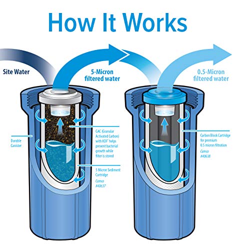 Camco مجموعة فلتر مياه كامكو EVO X2 مزدوجة المرحلة للكامبري والـ RV - ترشيح مزدوج مع KDF و GAC - يزيل الطعم السيء، الروائح، الرصاص، البكتيريا والمزيد - يوفر حوالي 15,000 جالون من المياه المفلترة (40639) - Image 4