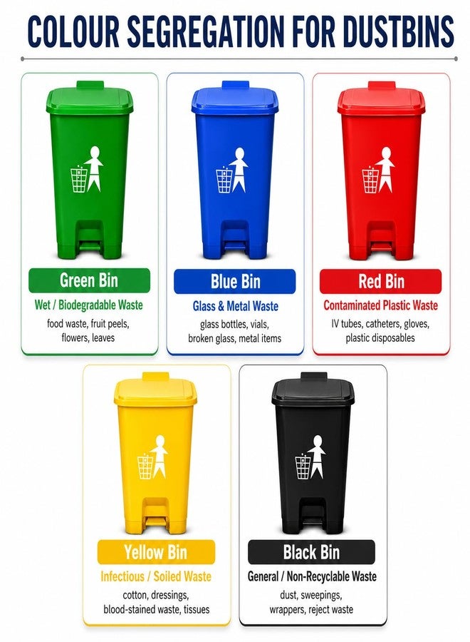 Ssanvi Biomedical waste bins Plastic Pedal Dustbin for hospitals Set Of 5 Red Blue Yellow Black Green 16 Ltr - Image 3
