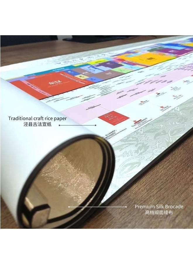 Premium Chinese Xuan Paper Artwork Scroll - Captures 3000 Years of Oriental Civilization, Handcrafted Brocade Gift Box, Unique Cultural Souvenir & Luxury Home Decor Collectible - Image 4