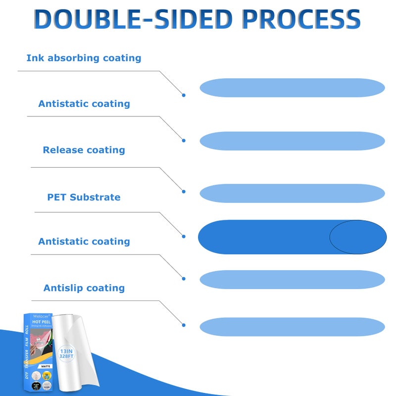 Welacer DTF Transfer Film Roll 13 Inch x 328 FT for Double-Side Matte Clear Pretreat Sheets, PET Heat Transfer Paper for Inkjet Printer Direct Print on T Shirts Textile - Image 4