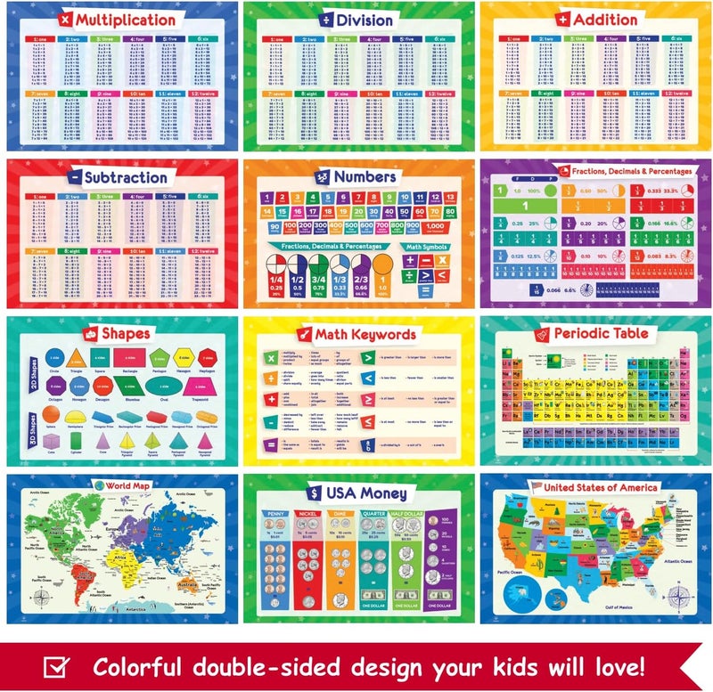 Simply magic 32 Set of 59 Educational Posters for Kids - 17x11, Multiplication Chart, ABC, World, USA Map, Periodic Table, Division, Homeschool Supplies - 17x11 - Image 2