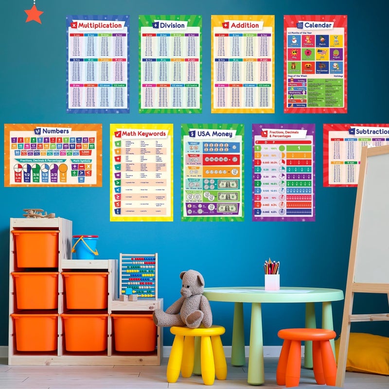 Simply magic 32 Set of 59 Educational Posters for Kids - 17x11, Multiplication Chart, ABC, World, USA Map, Periodic Table, Division, Homeschool Supplies - 17x11 - Image 3